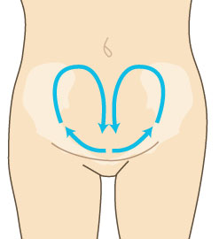 子宮底部の輪状マッサージ